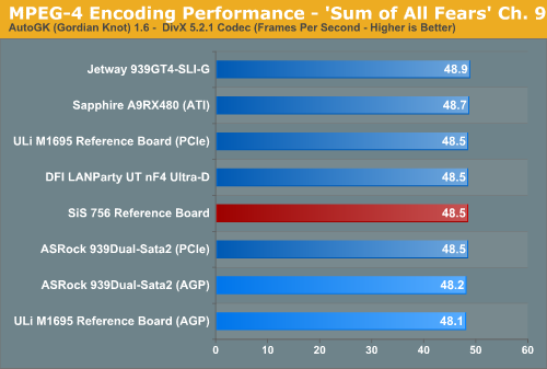 MPEG-4 Encoding Performance - 'Sum of All Fears' Ch. 9